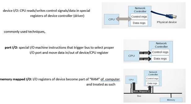 Introduction to operating system structure and computer systems image 16