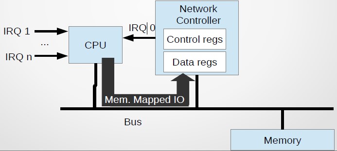 Introduction to operating system structure and computer systems image 17