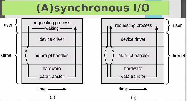 Introduction to operating system structure and computer systems image 18