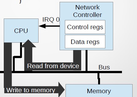 Introduction to operating system structure and computer systems image 19