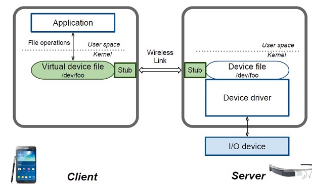 Introduction to operating system structure and computer systems image 2