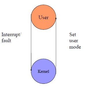 Introduction to operating system structure and computer systems image 5