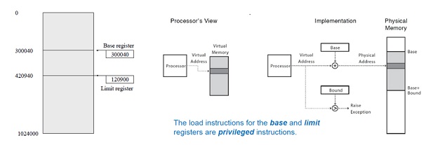 Introduction to operating system structure and computer systems image 6