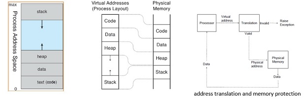 Introduction to operating system structure and computer systems image 7