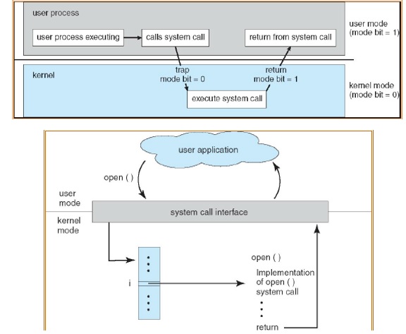 Introduction to operating system structure and computer systems image 8