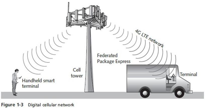 Introduction to Wireless Communications img1