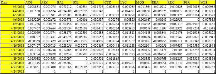 Investment Journal 2 img1