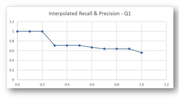IR evaluation Image 1
