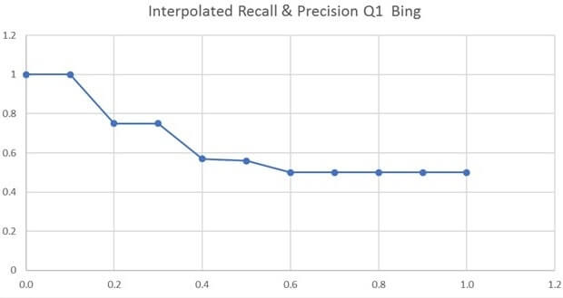 IR evaluation Image 4