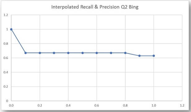 IR evaluation Image 5