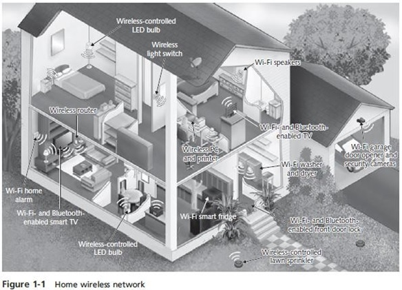 ITEC417 Wireless Communications and Security