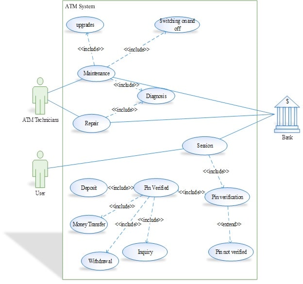 ITECH2101 Processes and Methods img3