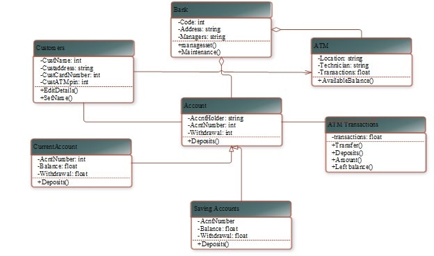 ITECH2101 Processes and Methods img5