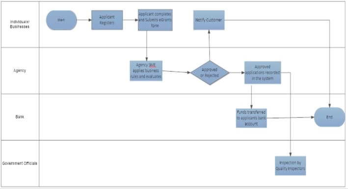 ITPM515 Business Analysis Fundamentals img1