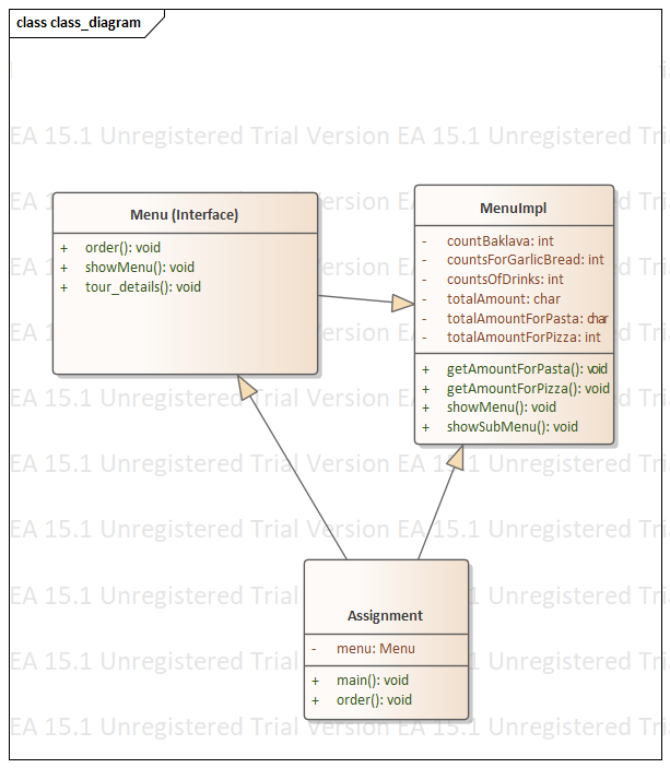 Java Assignment Class diagram