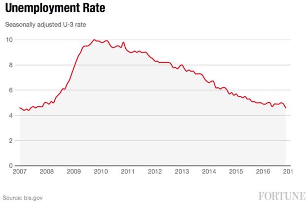 Keynesian and Austerity Economic Models img1