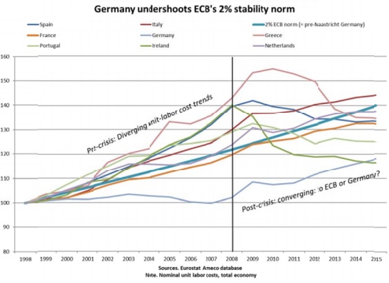 Keynesian and Austerity Economic Models img2