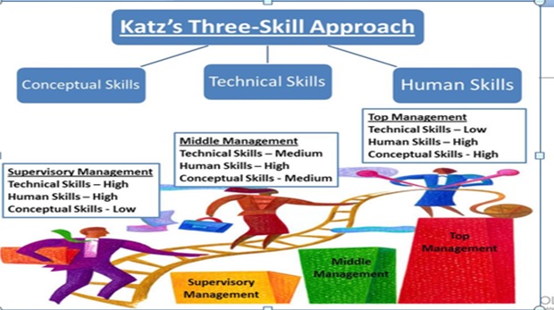 Leadership And Management img1