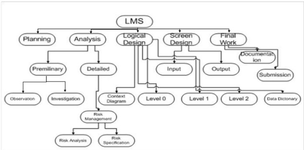 Library Management System img1