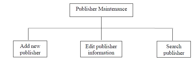 Library Management System img4