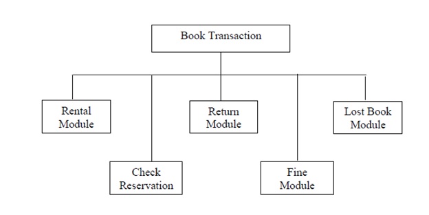 Library Management System img5