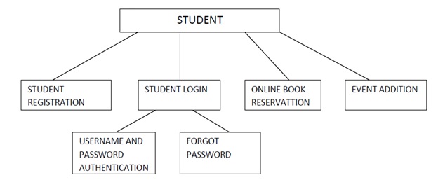 Library Management System img6