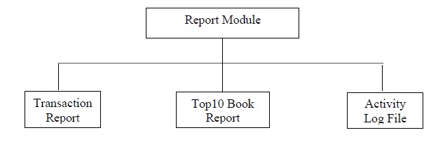 Library Management System img7