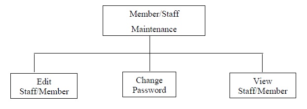 Library Management System img8