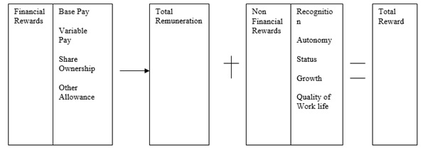 Management Strategy Implemented In MNCs Organization img1