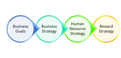 Management Strategy Implemented In MNCs Organization img2