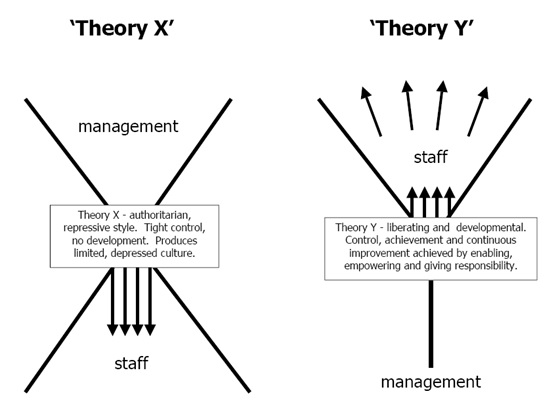 Management Strategy Implemented In MNCs Organization img3