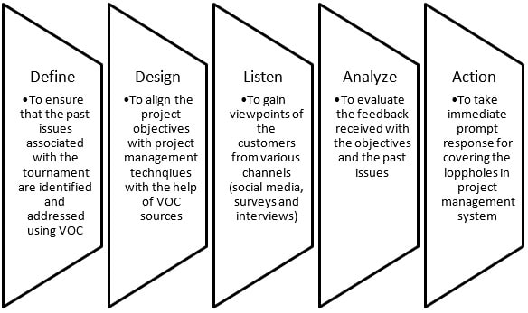 Managing Lean Project Managing Lean Project img1