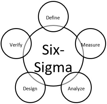 Managing Lean Project img2