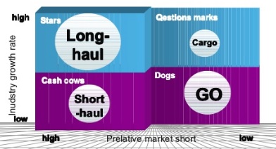 Market Analysis And Marketing Plan For British Airways img2