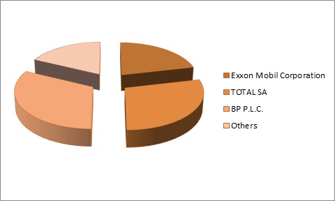 Market Position and Customer Acquisition img13