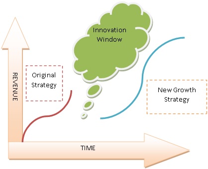 Market Position and Customer Acquisition img2