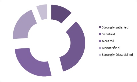 Market Position and Customer Acquisition img5