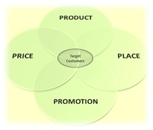 Figure 8: Marketing mix Figure 8: Marketing mix