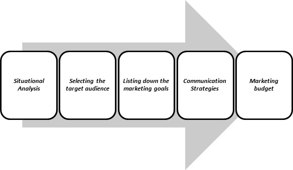 Marketing Plan Marketing Plan img1