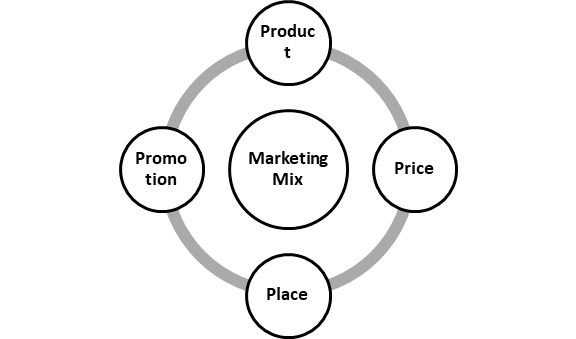 Marketing Plan Marketing Plan img3
