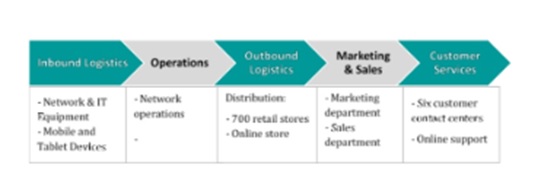 Marketing Plan Of EE img1