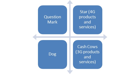 Marketing Plan Of EE Marketing Plan Of EE img2