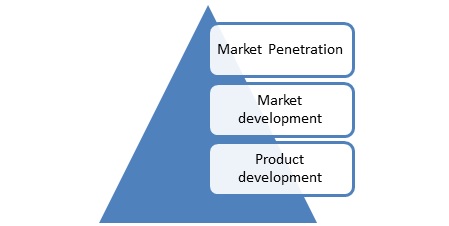 Marketing Plan Of EE img4