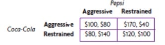 Marketing Question Answers img1