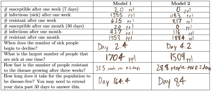 MATH 1026 Lab 6 Image 4