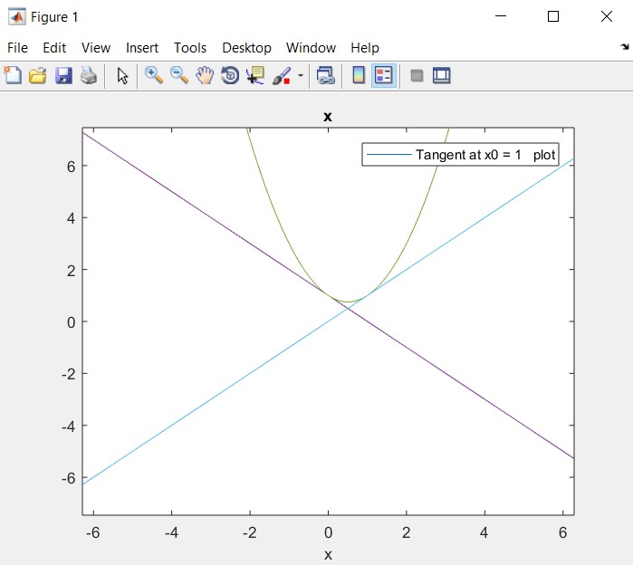 MATH221 business mathematics 2 image 4