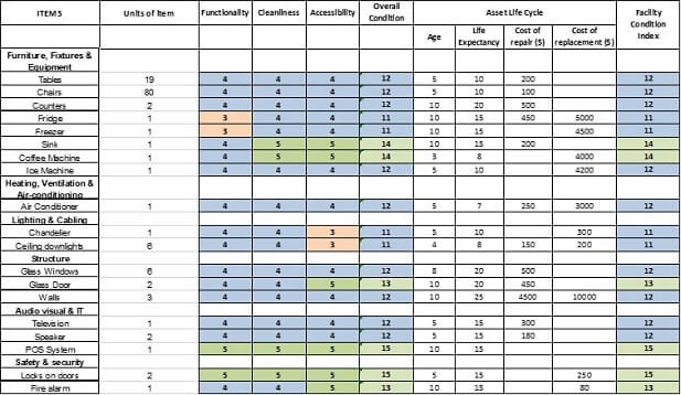 MNG01222 Risk Management for Hospitality Operations