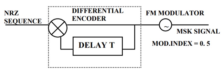 MSK modulator block diagram