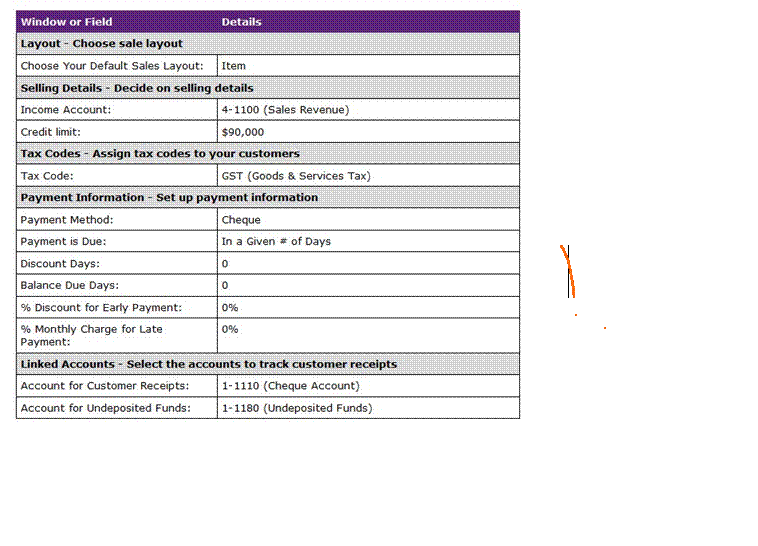 MYOB Assignment Help Sample Online