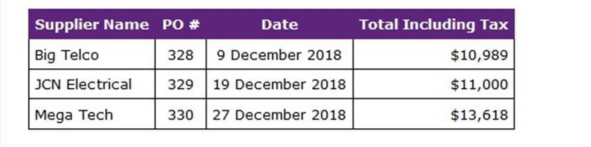 MYOB Assignment Help Sample Online